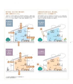 01温熱環境 6.jpg